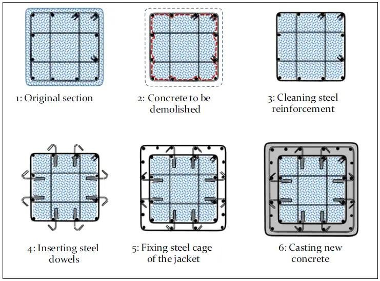 Concrete Jacketing — dokumentasi aplikasi di lapangan (slide p-11)